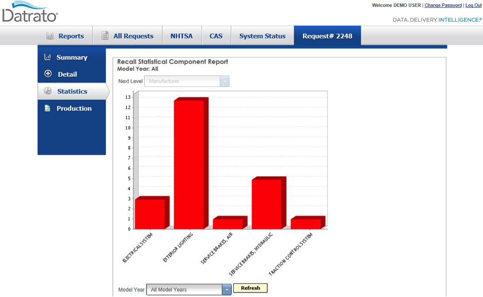 Datrato recall statistical component report: bar chart of recalls by component for one request